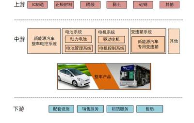 新能源汽車整車銷售 大賣與外資加倉背后，市場機遇何在？